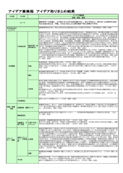 より多くの人々から住み続けたい、住んでみたい、訪れたいと