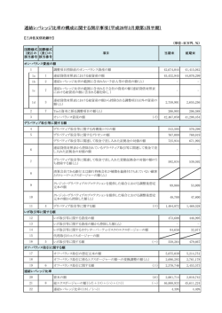 証拠のないクレジット