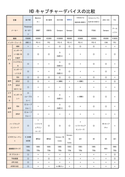 HD キャプチャーデバイスの比較