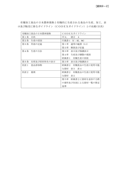 有機加工食品の日本農林規格とCODEXガイドラインの比較（PDF:701KB）