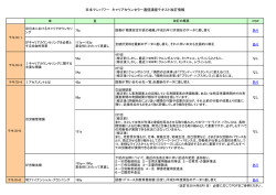 第46回 テキスト改訂情報一覧表