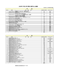 2000年 - 一般社団法人日本映画製作者連盟