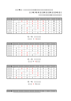 男子1部 中京大 愛学院 日福大 愛工大 名大 静岡大 勝点 勝組 順位