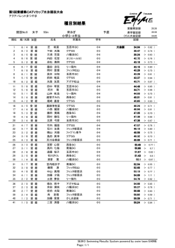 競技結果