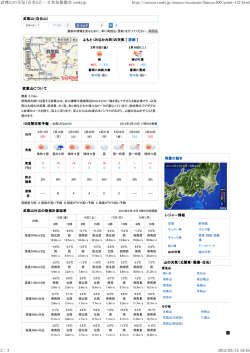 武尊山の天気 20130316