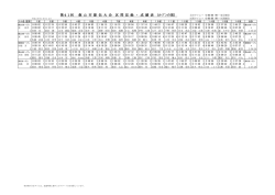 第41回 飯 山 市 駅 伝 大 会 区 間 記 録 ・ 成 績 表 （ｵｰﾌﾟﾝの部）
