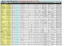 酸素カプセル 比較表 全63機種比較表 高気圧タイプ ※取消し線は販売