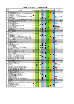 2015年度活動記録 - 北習志野フットボールクラブ