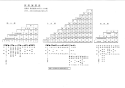 運賃表 最低運賃ー60円(小人半額)