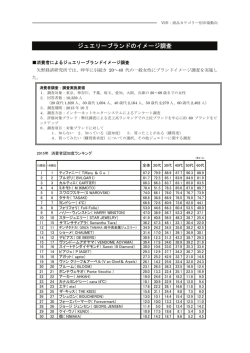 ジュエリーブランドのイメージ調査