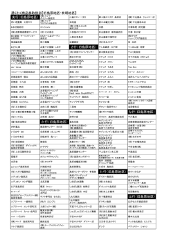 湧くわく商品券登録店