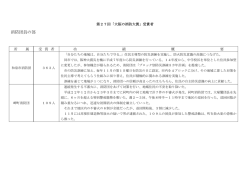 消防団員の部