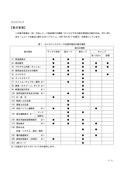 【表示事項】