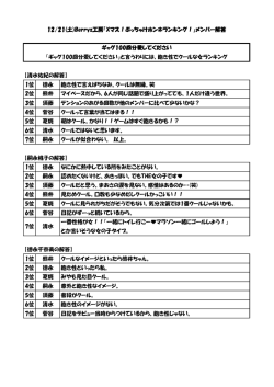 【清水佐紀の解答】 1位 徳永 飽き性で言えばちなみ。クールは無縁。笑 2