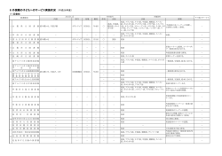 6 外国籍の子どもへのサービス実施状況 （平成26年度）