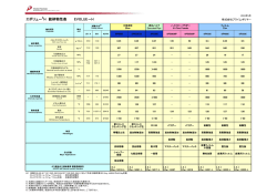 エボリュー®H 銘柄物性表 EVOLUE－H