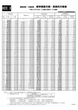 健康保険・介護保険 標準報酬月額・保険料月額表