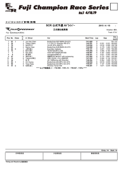 SCR第1・2戦リザルト - スーパーカーレースシリーズ【SCR】