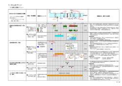 第5章 自然再生整備計画③