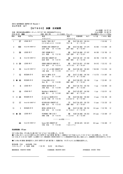 【GT500】 決勝 正式結果