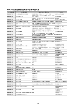 NPOの活動分野別 企業との協働事例一覧