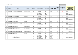 リチウム電池組込製品リスト