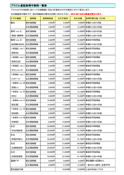 査証取得手数料 - あすてるトラベル