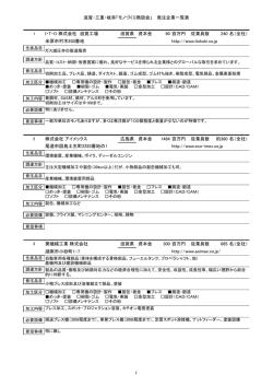 滋賀・三重・岐阜「モノづくり商談会」 発注企業一覧表 I・T・O 株式会社