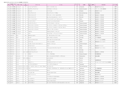 第2回 SAKURA Japan Women`s Wine Awards 受賞結果 2015年2月