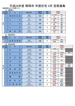 結果 - 静岡市 市営住宅