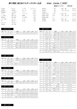 第十四回 東日本マスターズスキー大会 Giant Slalom（二日目）