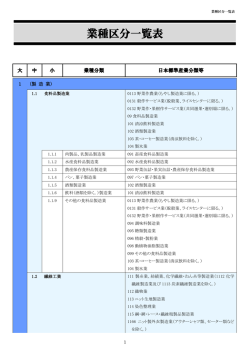 業種区分一覧表
