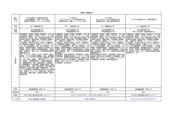 資料3-3 大学カリキュラム