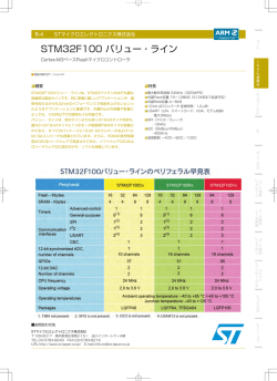 STM32F100 バリュー・ライン