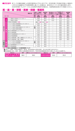 認定基準 医・歯・薬・獣医・医療・保健・看護系