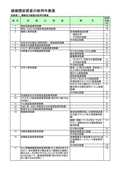 減価償却資産の耐用年数表
