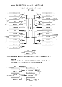 2006年 第26回大会 - 東京都専門学校バスケットボール連盟