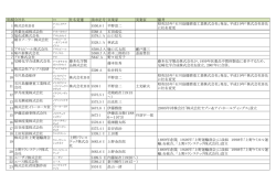 社史の50音順のリスト &rarr; 関連する実業家