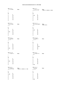 HOKKAIDO BARBARIANS RFC 1975-1984