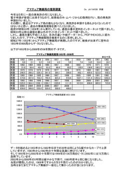 アマチュア無線局の推移調査 今年は5年に一度の再免許の年になりまし