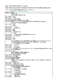 HS9桁コード 品名 第1節 元素 ふつ素、塩素、臭素及びよう