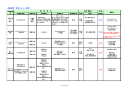 金融機関一覧表（H27.4.1 現在)
