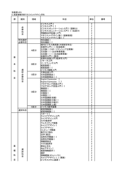 別表第1の1 ビジネス入門Ⅰ 2 ビジネス入門ⅠⅠ 2 ビジネス