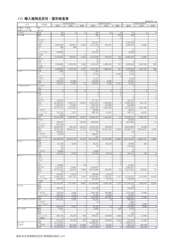 輸入・植物検疫統計2013｜2014年度 輸入青果物統計資料