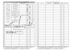 (団体・個人) 登録申請書（裏面）（PDF：86KB）