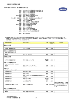 JABEE認定プログラム 教育機関名別一覧