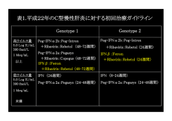 表1.平成22年のC型慢性肝炎に対する初回治療ガイドライン