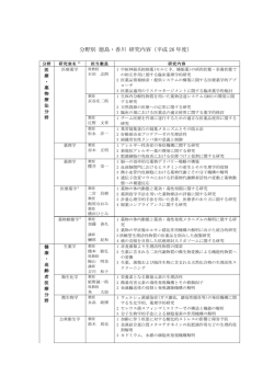 分野別 徳島・香川 研究内容（平成 26 年度）