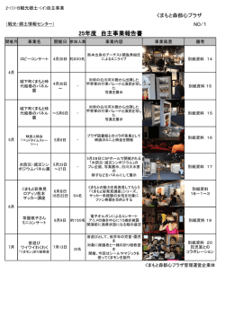 自主事業 - くまもと森都心プラザ
