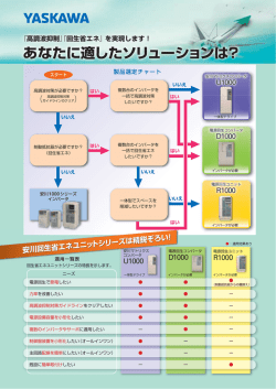 安川回生省エネユニットシリーズ 製品選定チャート